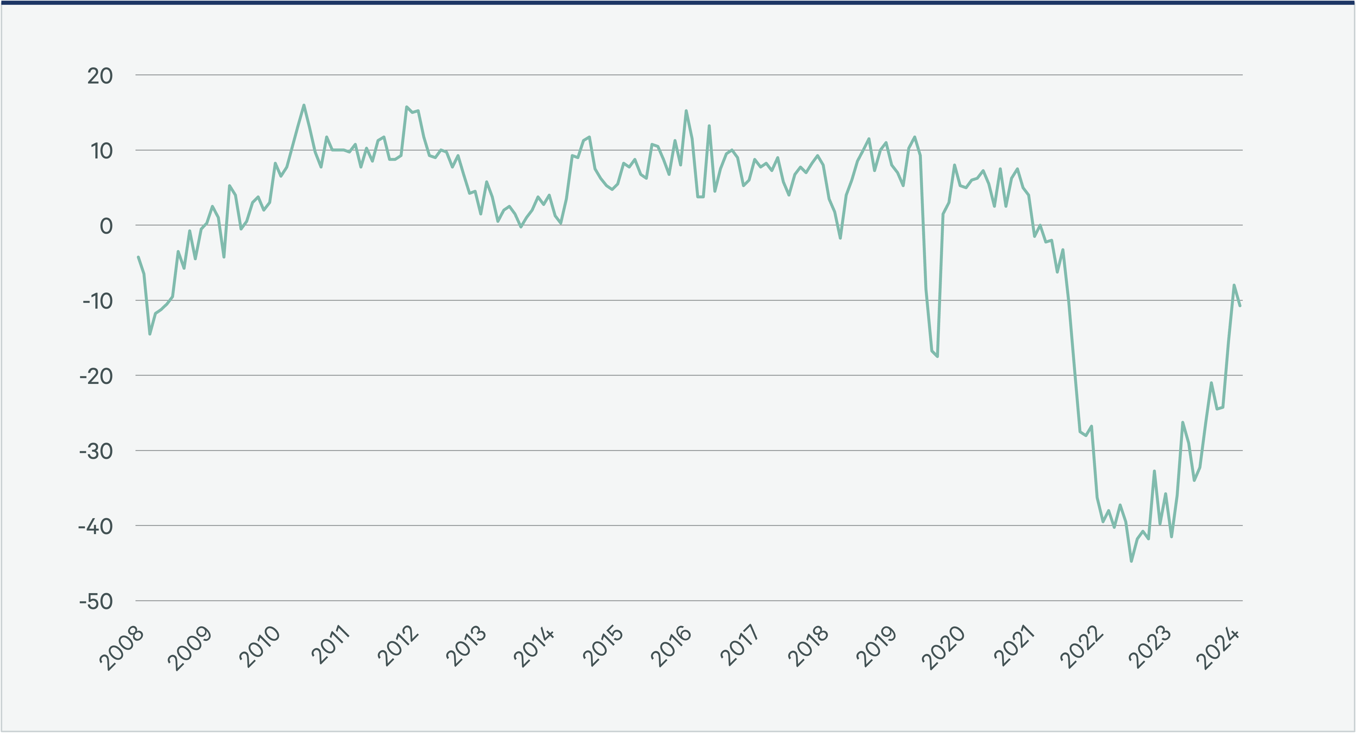 Image of line graph