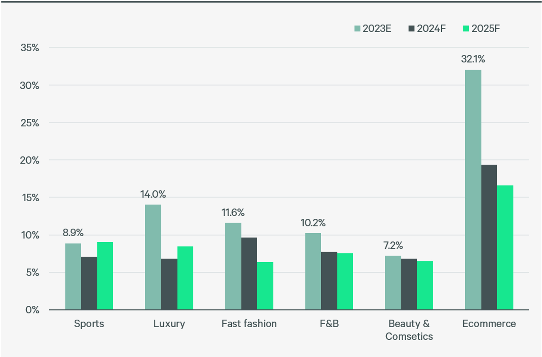 asia-pacific-real-estate-market-outlook-2024-figure-10