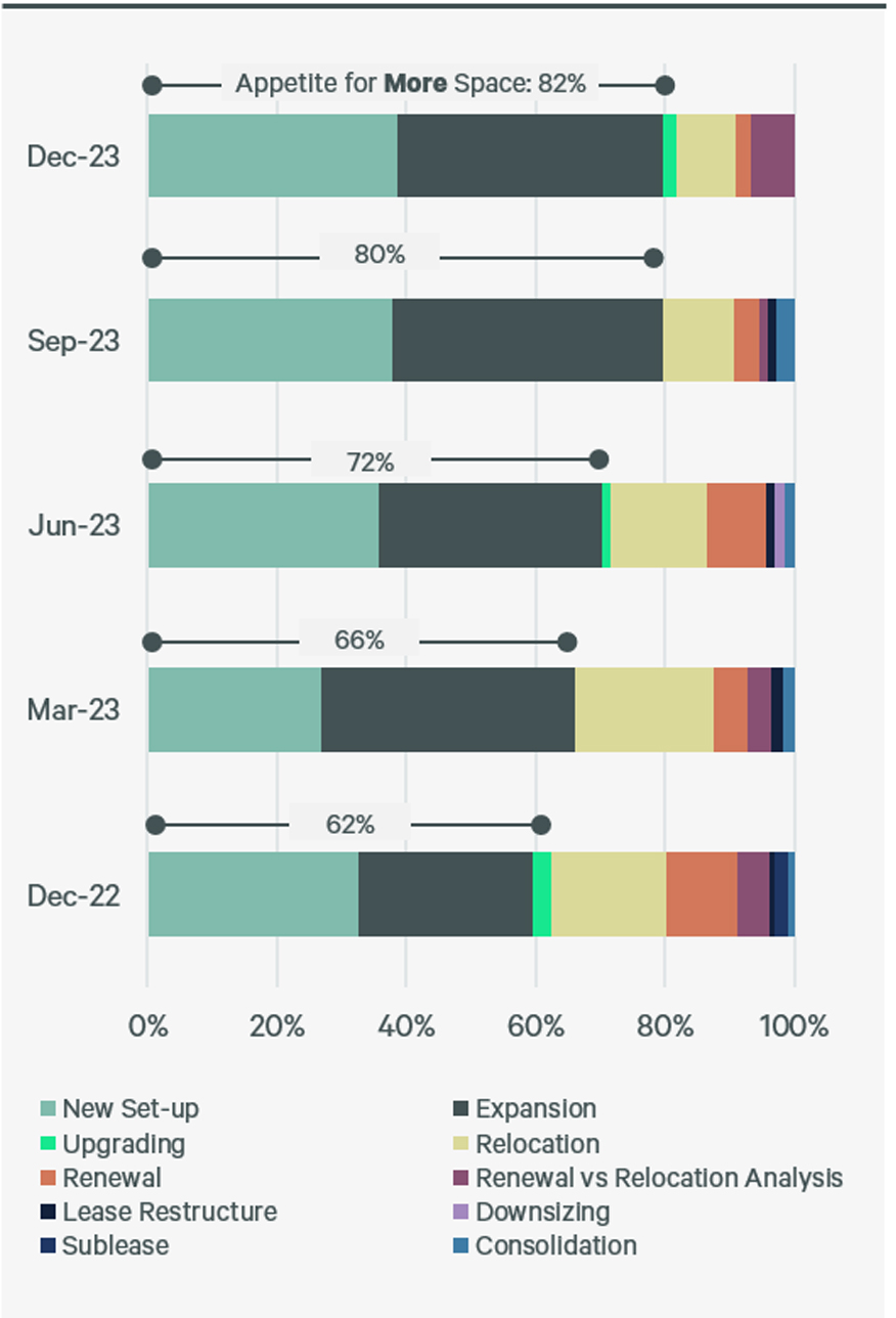 asia-pacific-real-estate-market-outlook-2024-figure-11