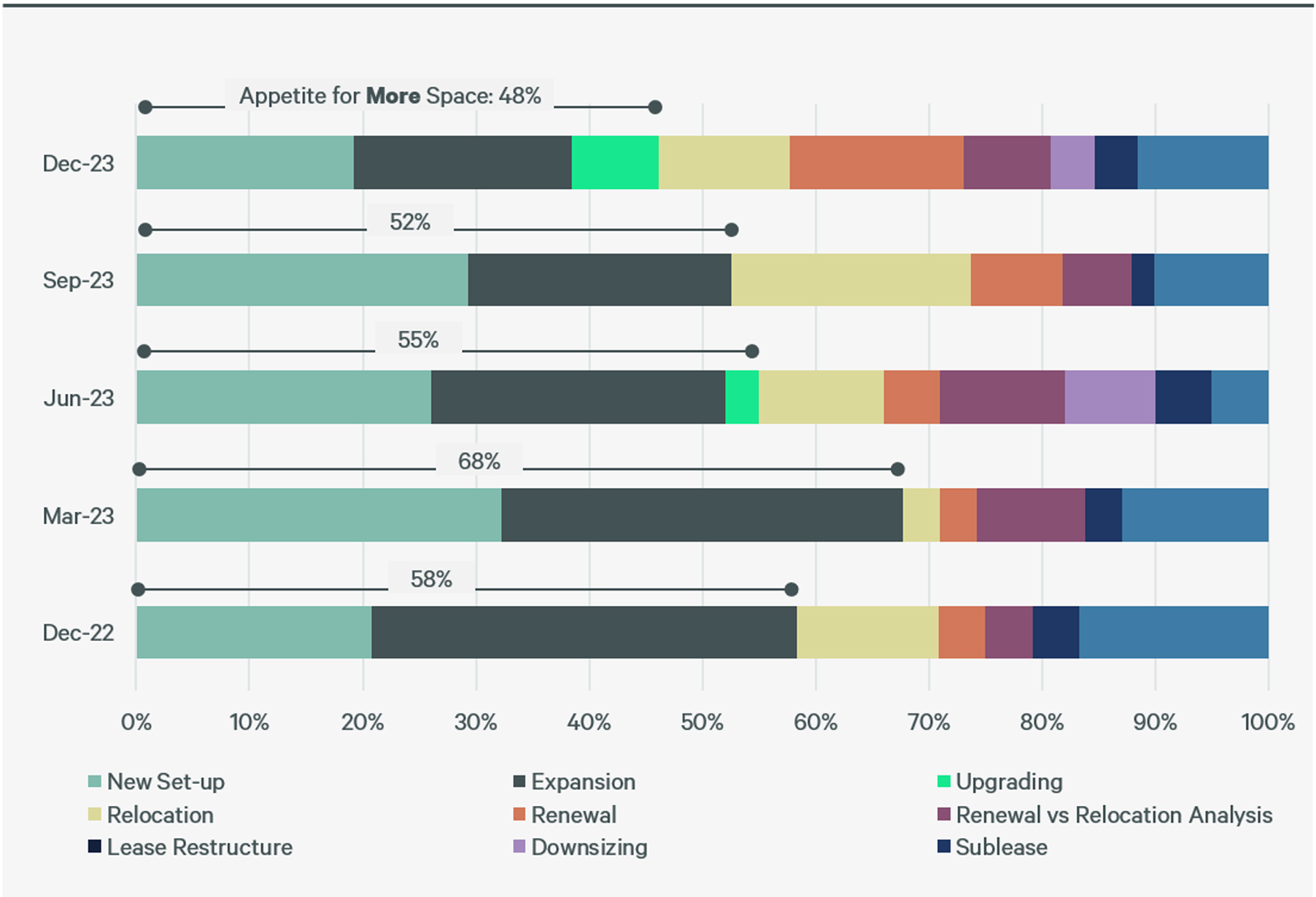 asia-pacific-real-estate-market-outlook-2024-figure-14