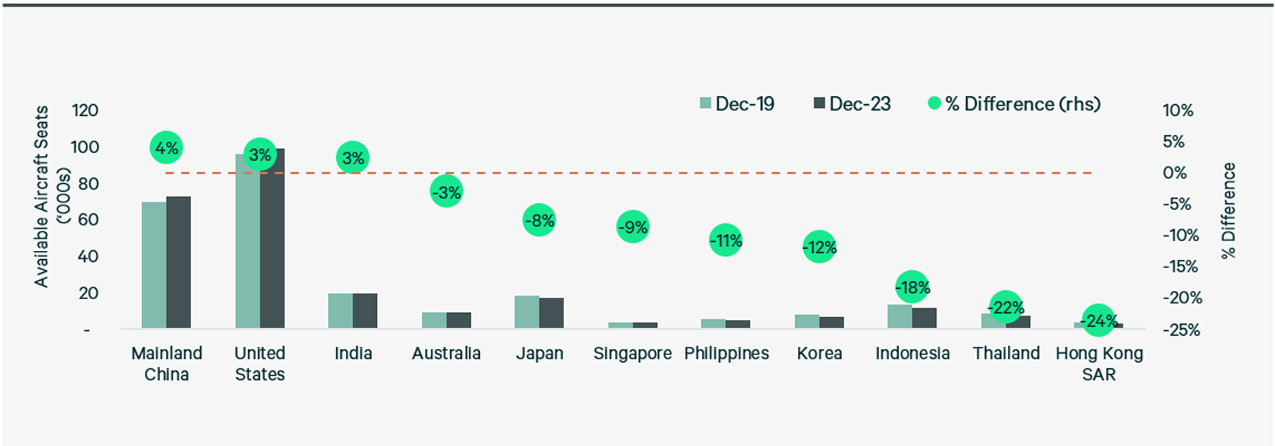 asia-pacific-real-estate-market-outlook-2024-figure-17