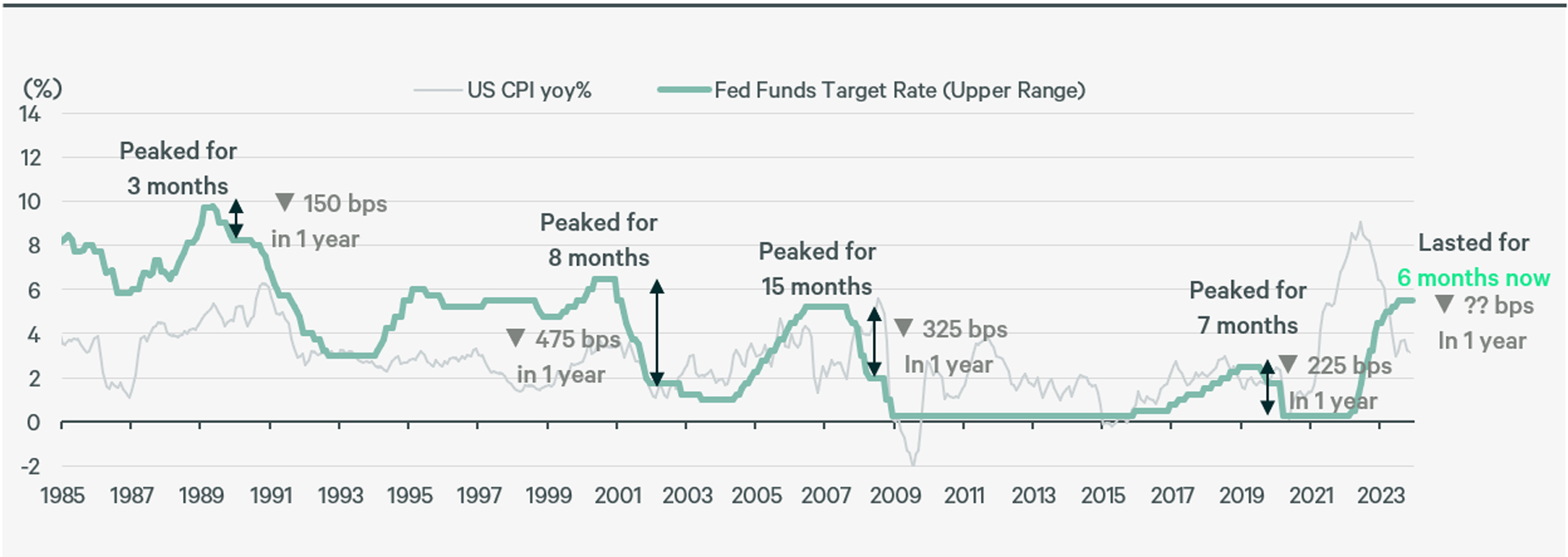 asia-pacific-real-estate-market-outlook-2024-figure-2