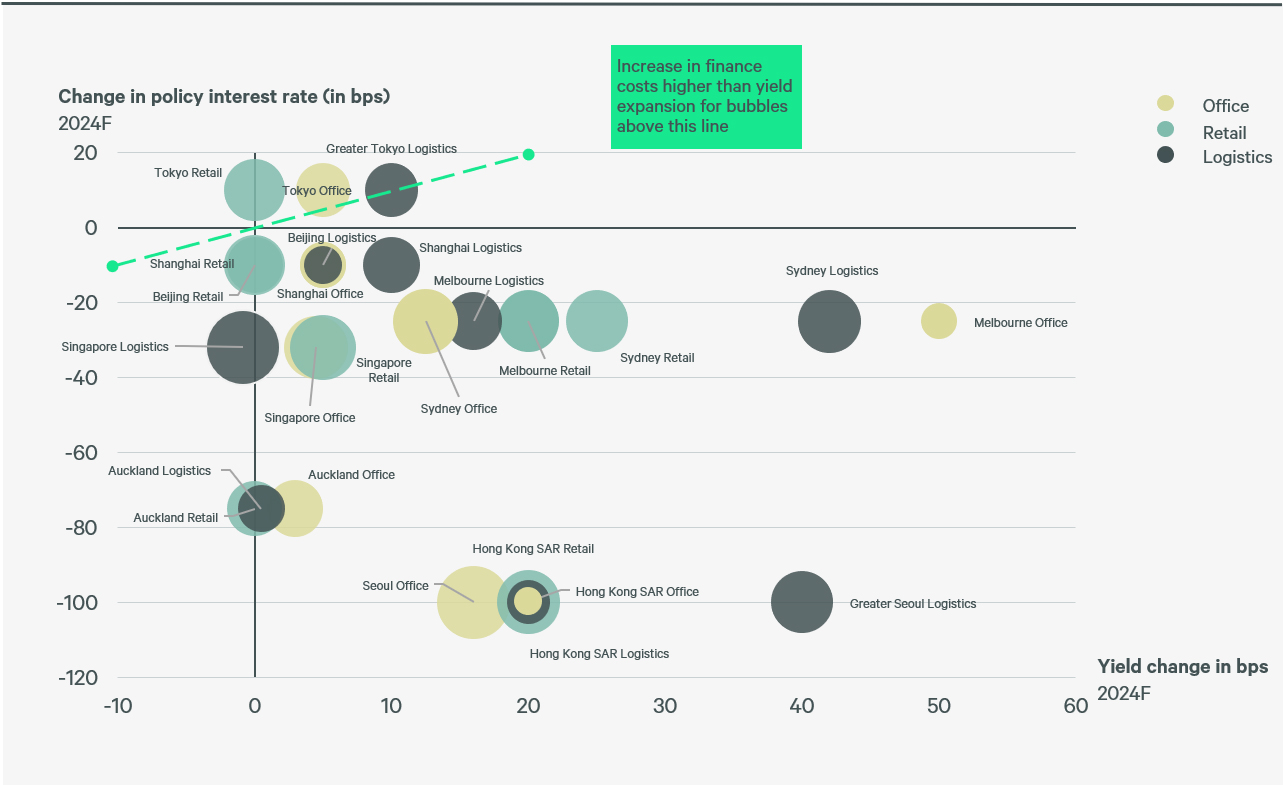 asia-pacific-real-estate-market-outlook-2024-figure-20-updated-final-chart