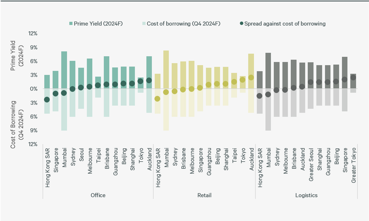 asia-pacific-real-estate-market-outlook-2024-figure-21-updated-final-chart
