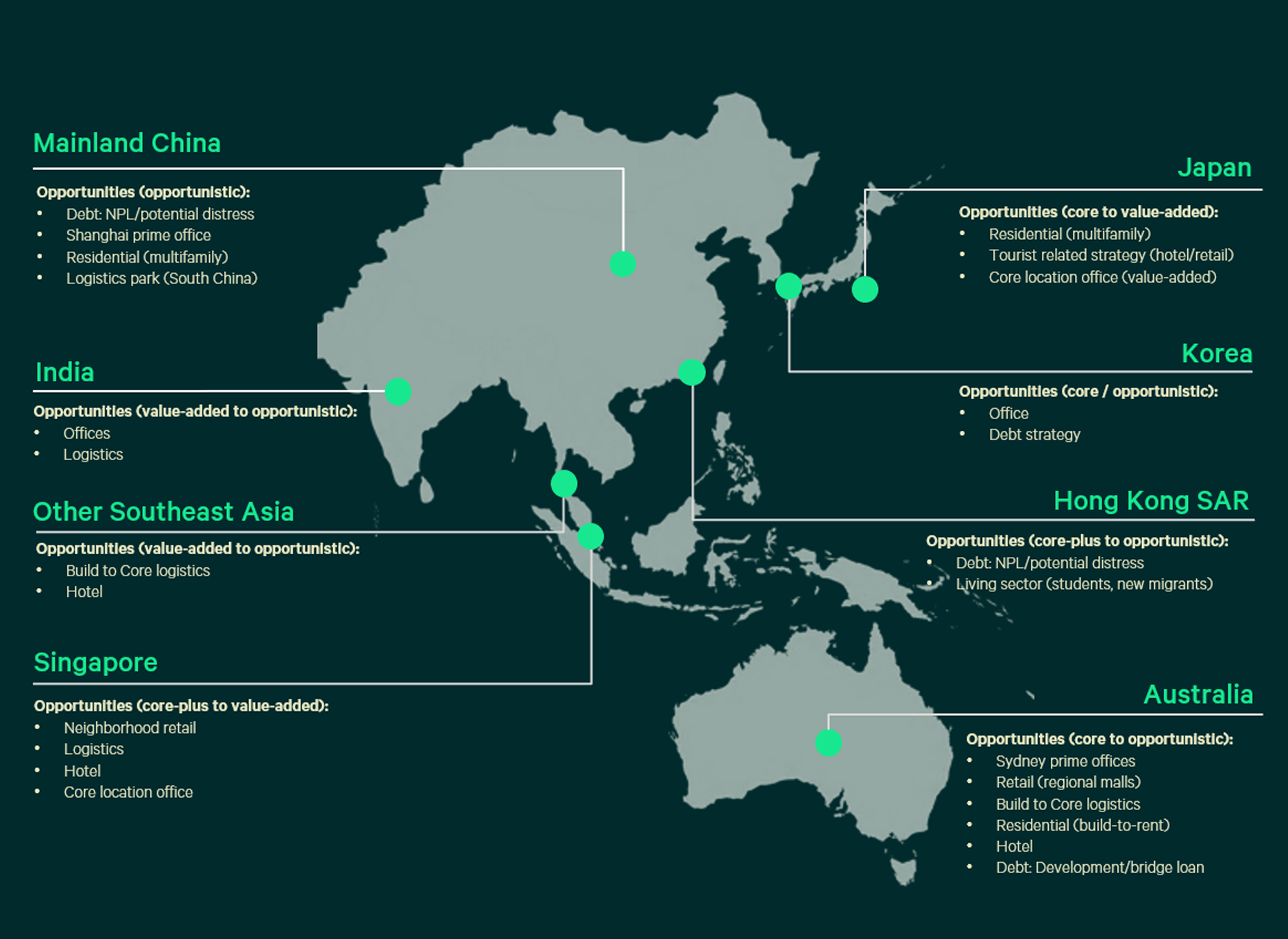 asia-pacific-real-estate-market-outlook-2024-figure-22