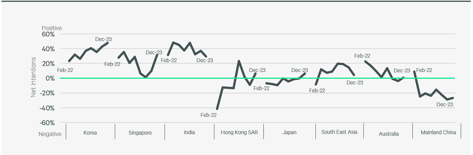 asia-pacific-real-estate-market-outlook-2024-figure-5