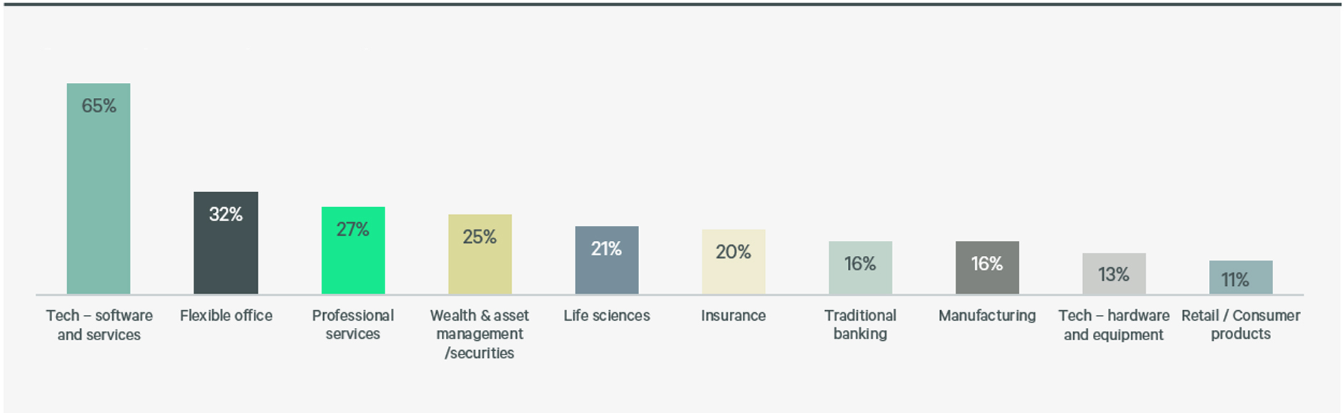 asia-pacific-real-estate-market-outlook-2024-figure-6