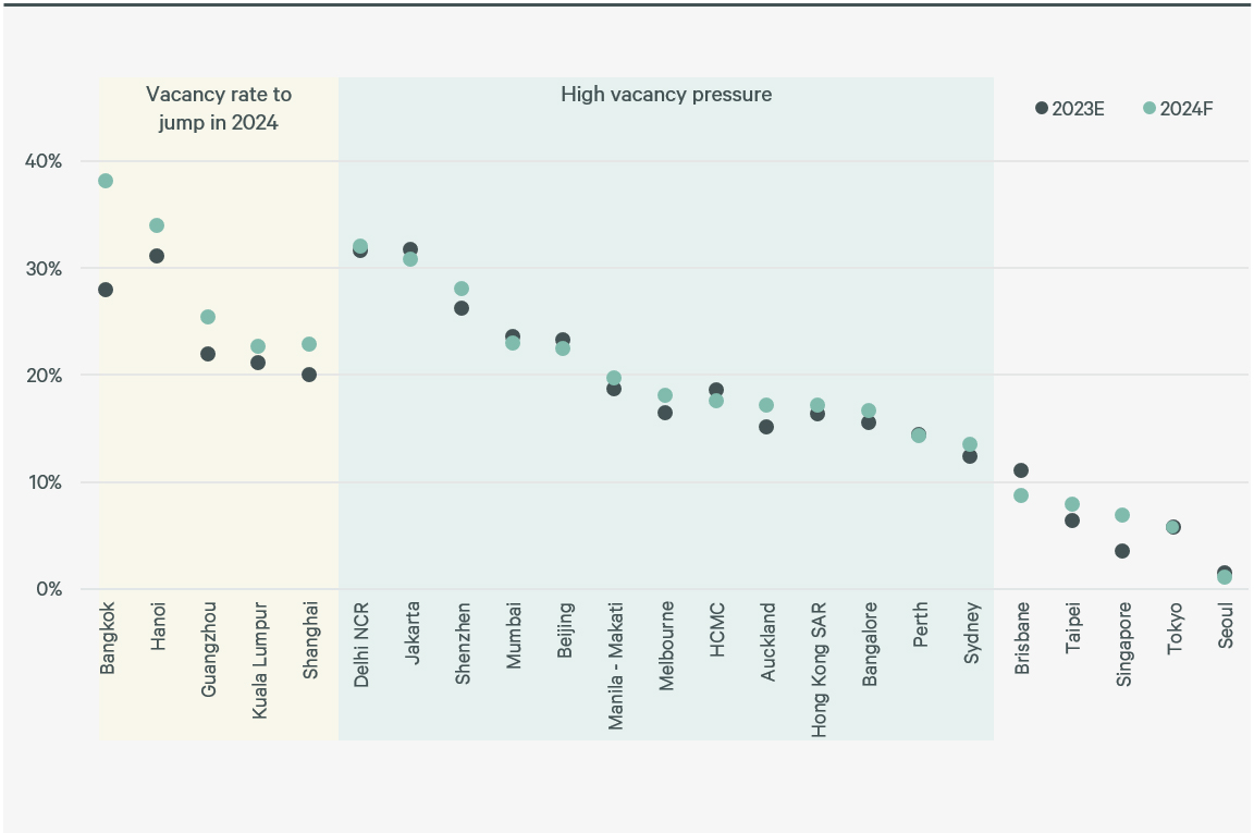 asia-pacific-real-estate-market-outlook-2024-figure-8-updated-chart