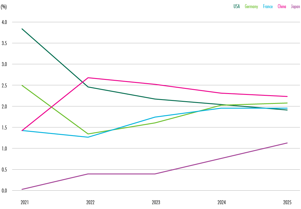 Image of chart
