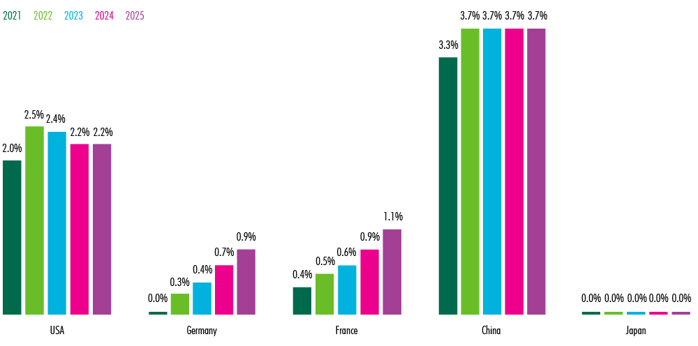 Image of chart