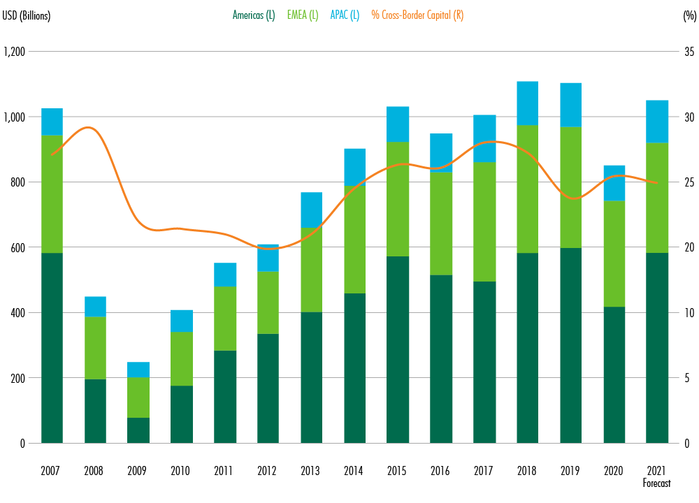 Image of chart
