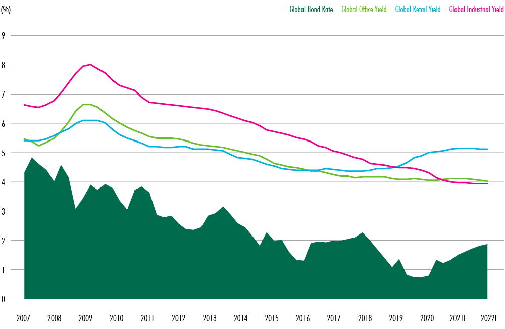 Image of chart