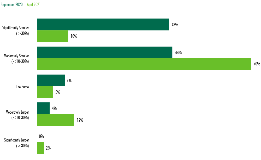 Image of chart