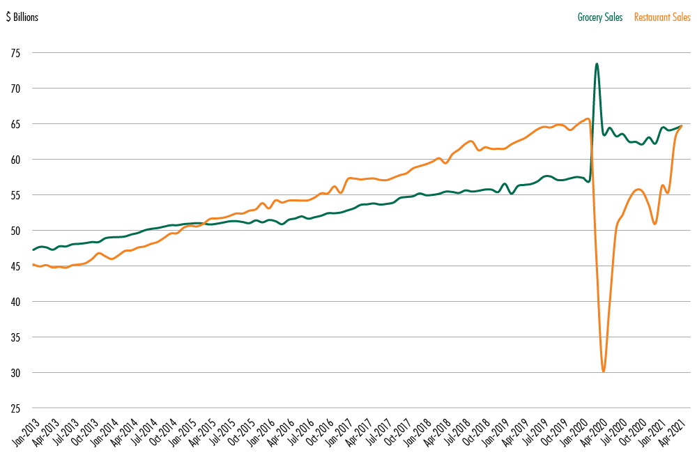 Image of chart
