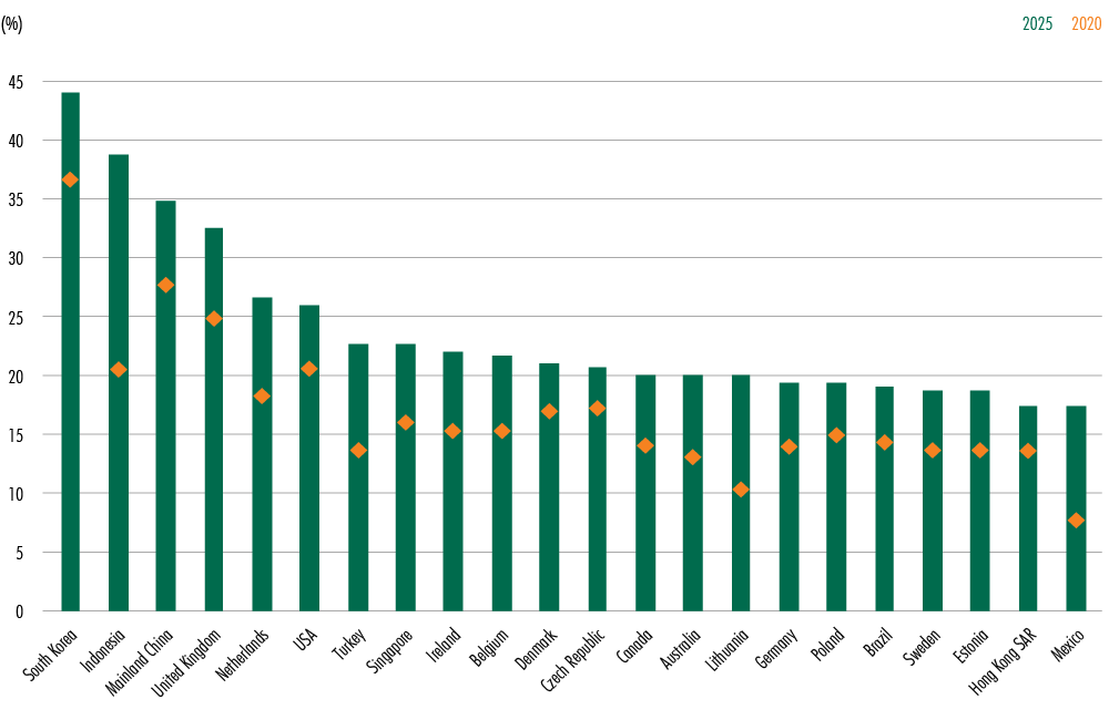 Image of chart