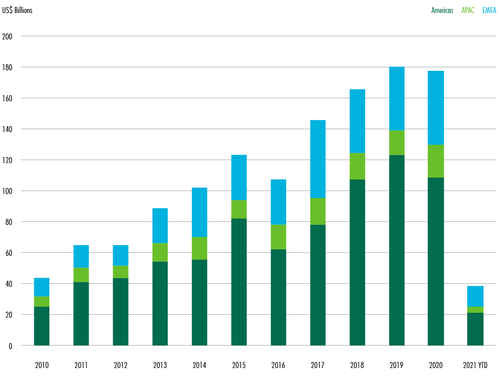 Image of chart