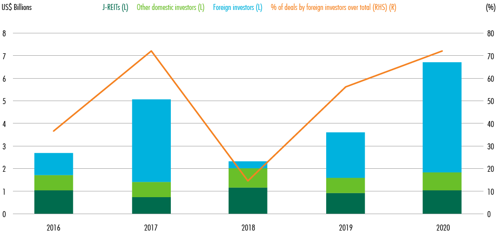 Image of chart