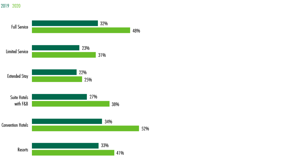 Image of chart