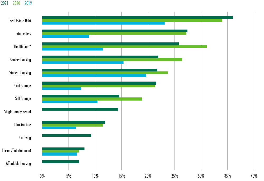 Image of chart