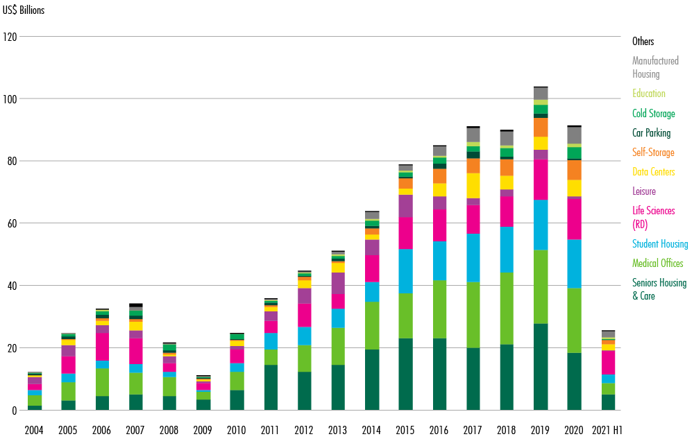 Image of chart