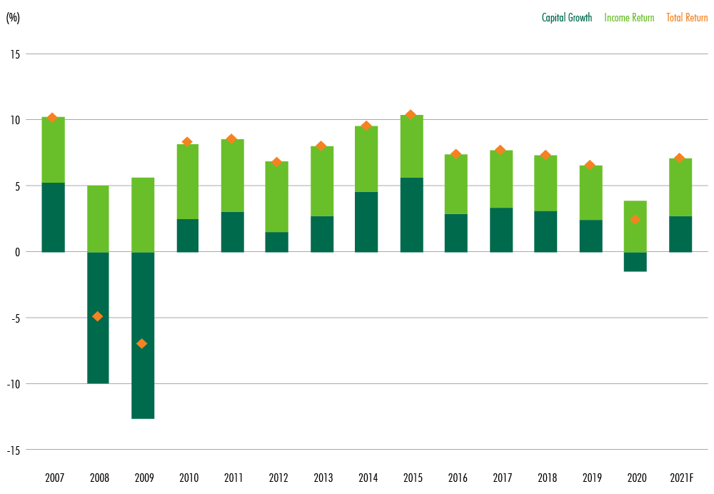 Image of chart