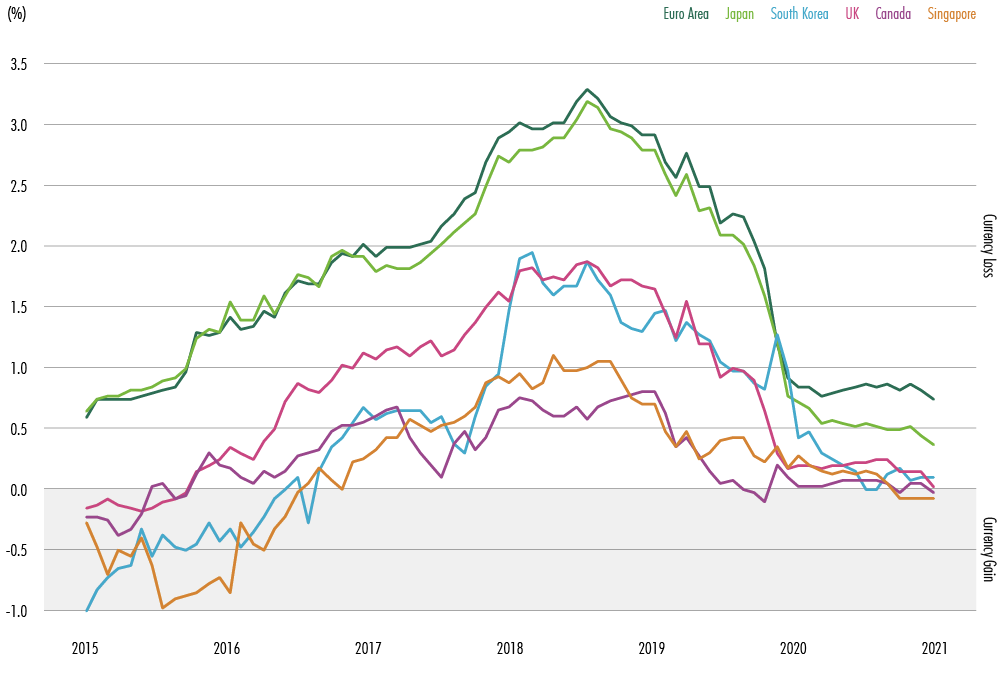 Image of chart