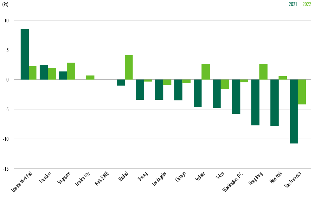 Image of chart