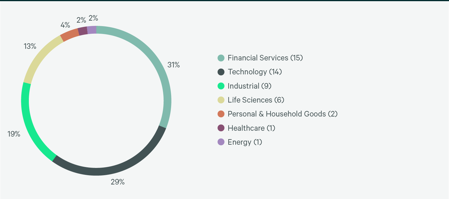 Image of graph