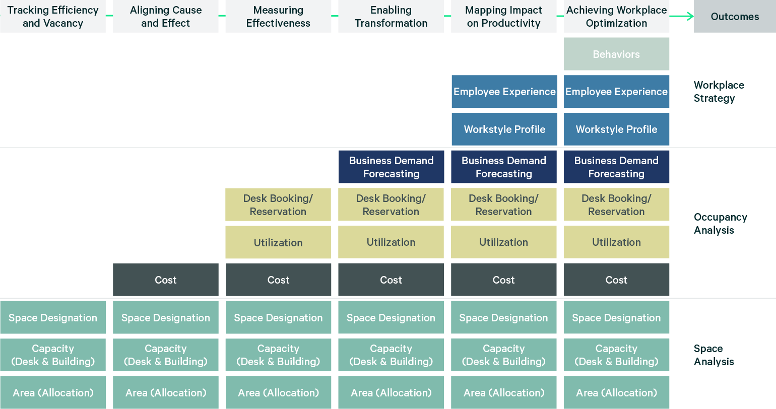 Image of chart