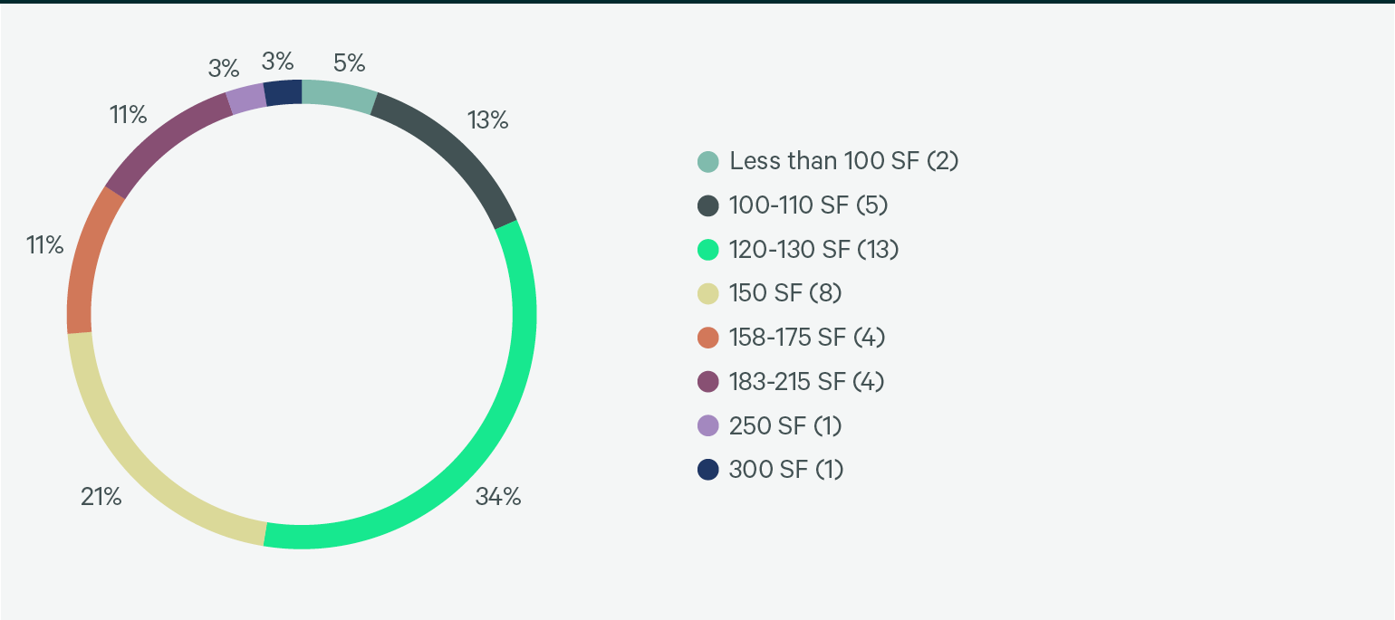 Image of chart