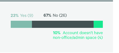 Image of bar chart