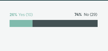 Image of bar chart
