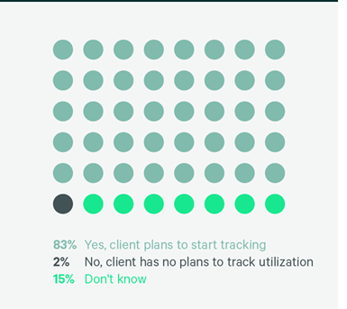 Image of dot chart