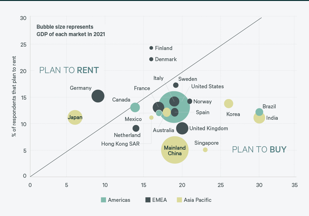 live-fig-06-buy-vs-rent