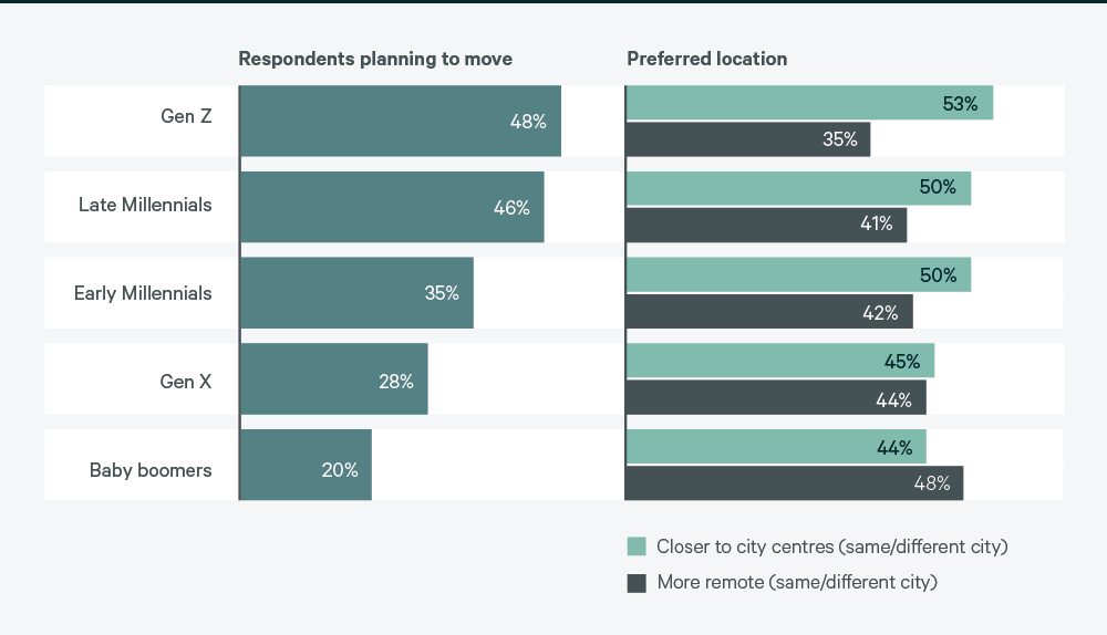 live-who-is-planning-to-move-home