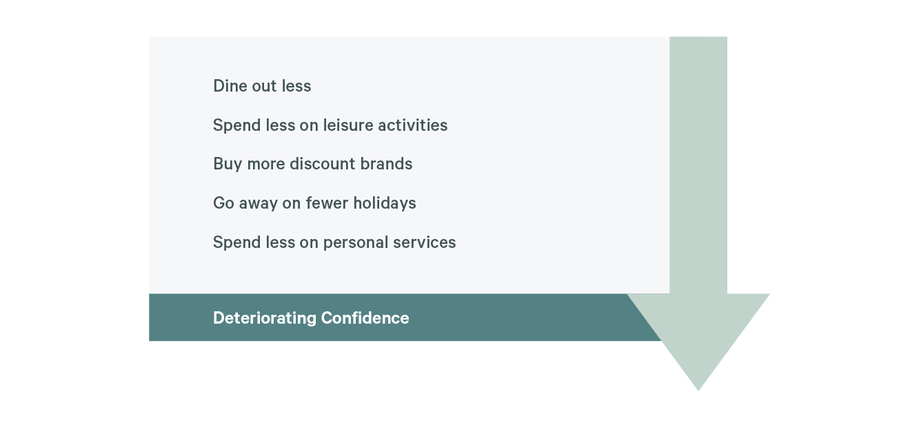 shop-fig-24-less-positive-finances-v2