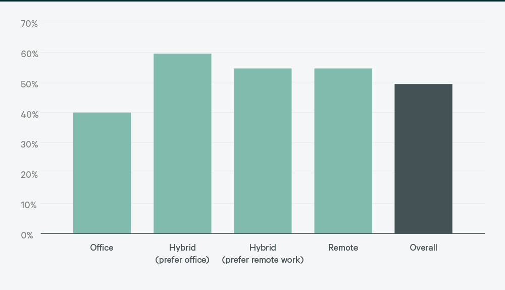 work-fig-12-compared-with-views