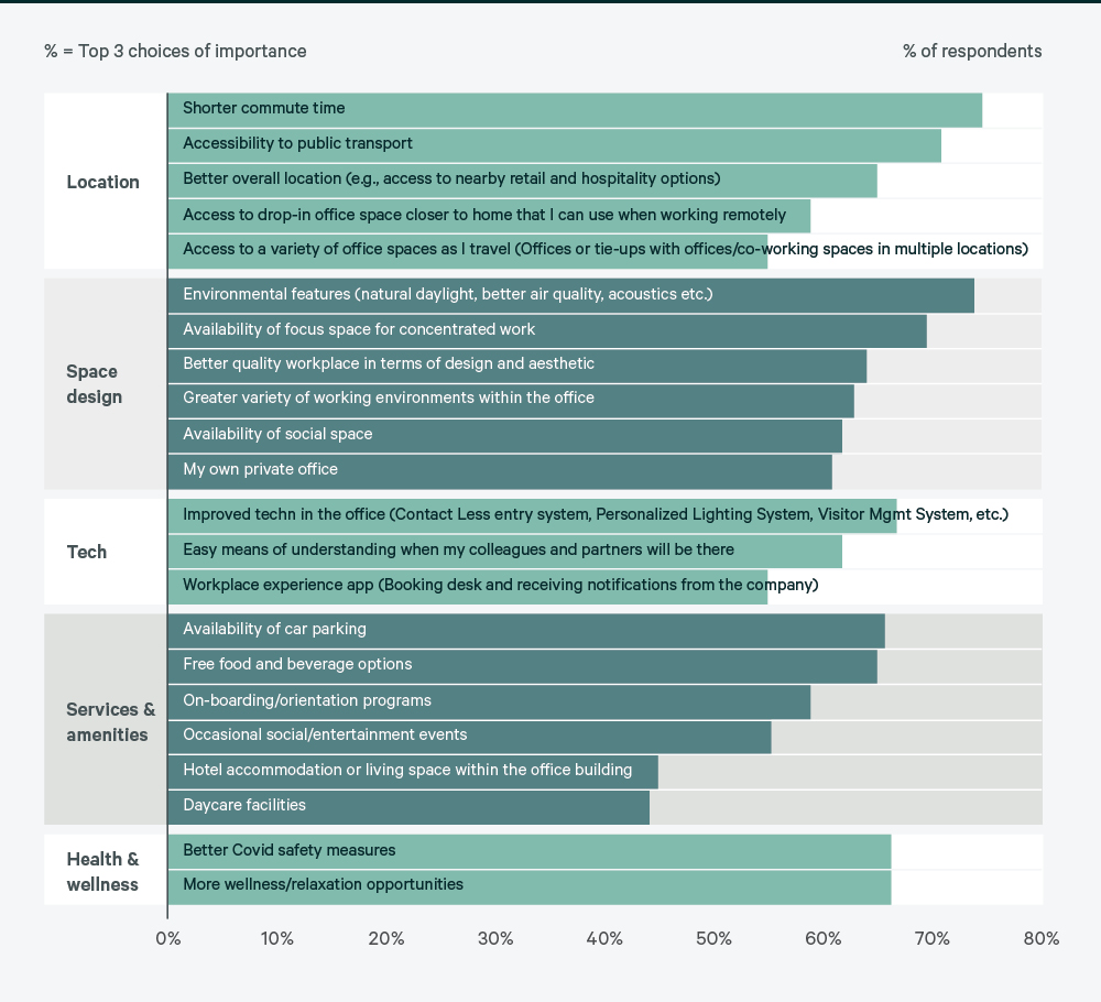 work-fig-18-what-specifically-makes-