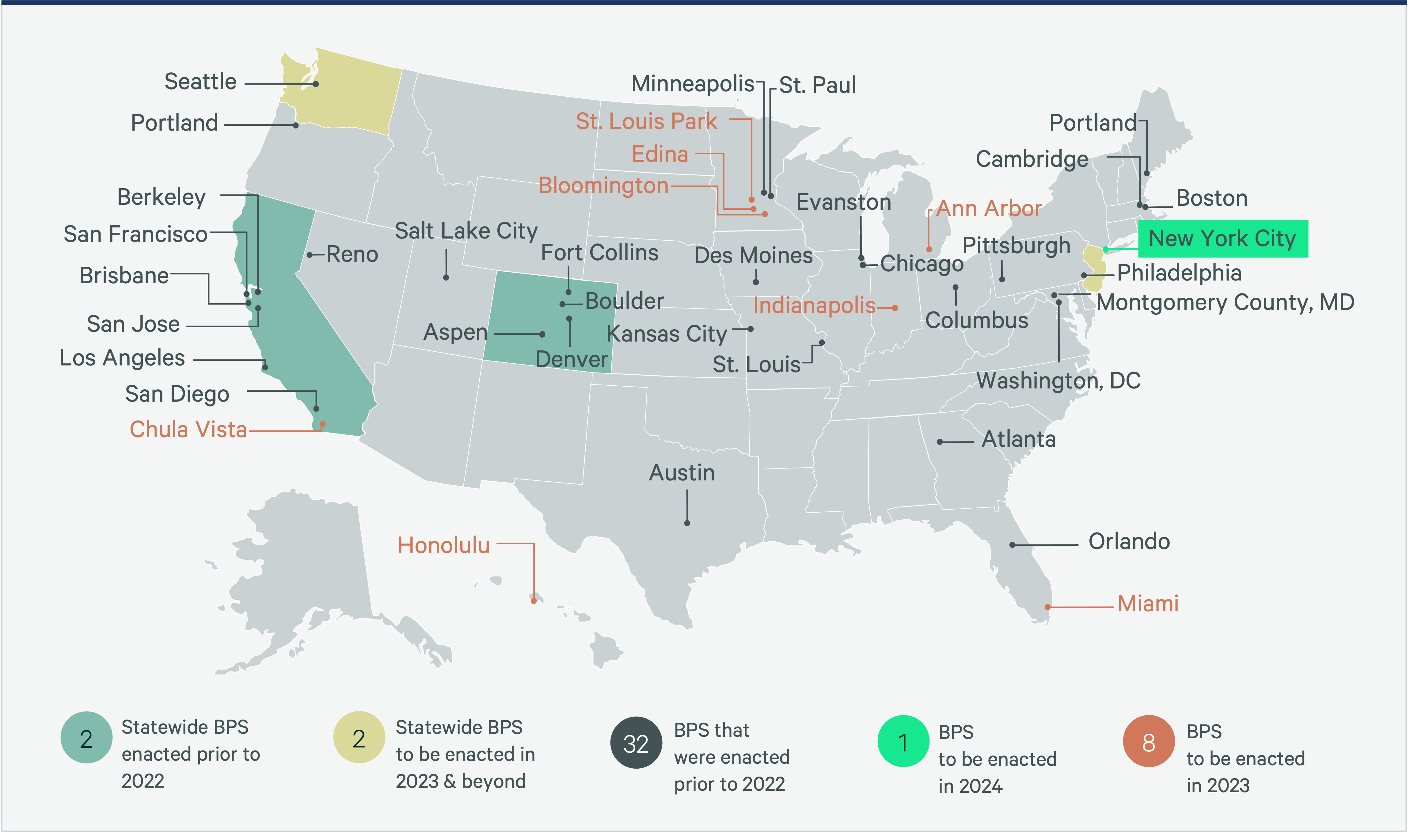 us-real-estate-market-outlook-2023-fig-30-v4