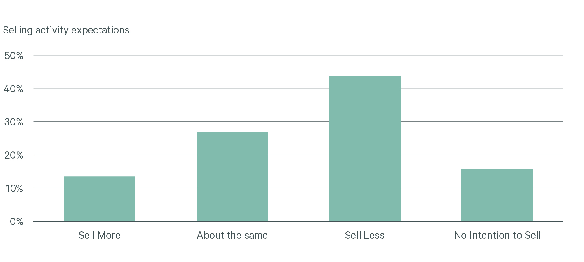 Image of bar graph