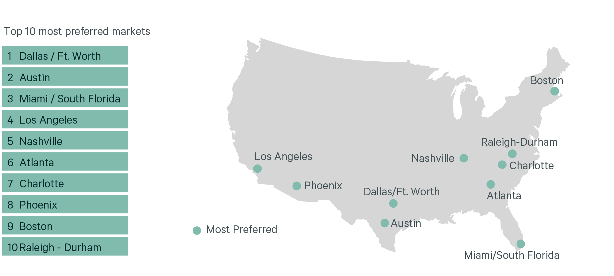 Image of U.S. Map and data