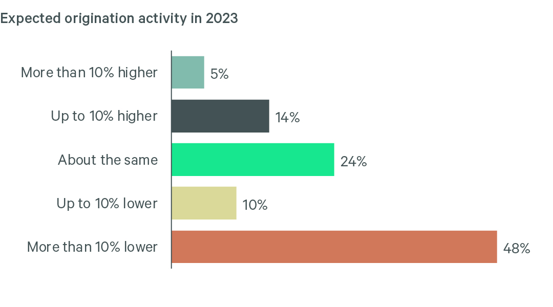 Image of bar graph