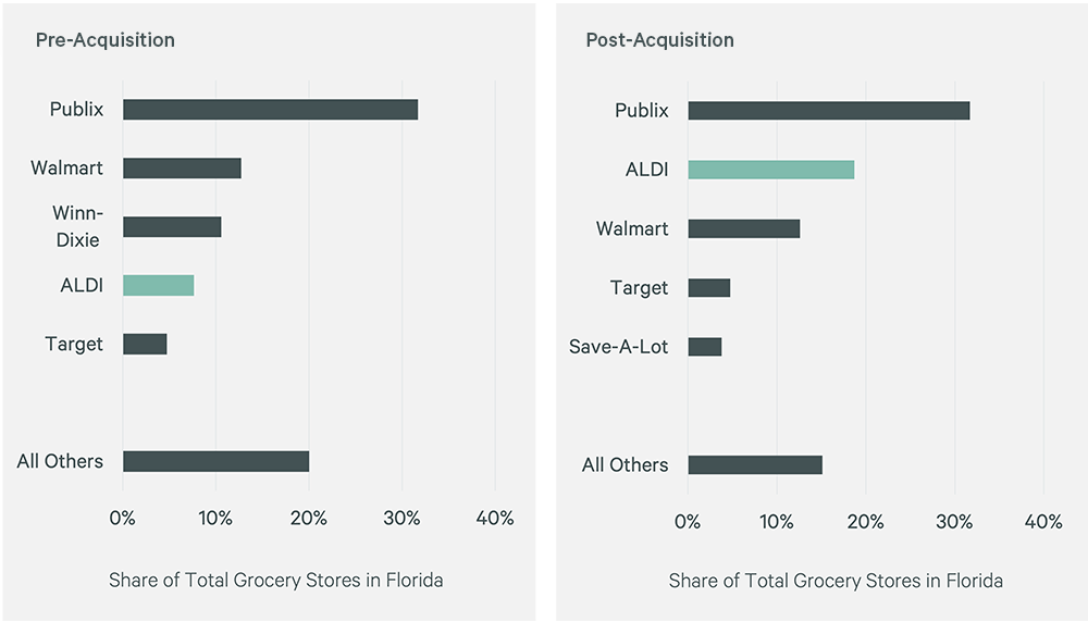 Image of bar graph