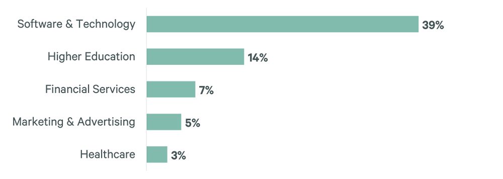 Image of bar graph