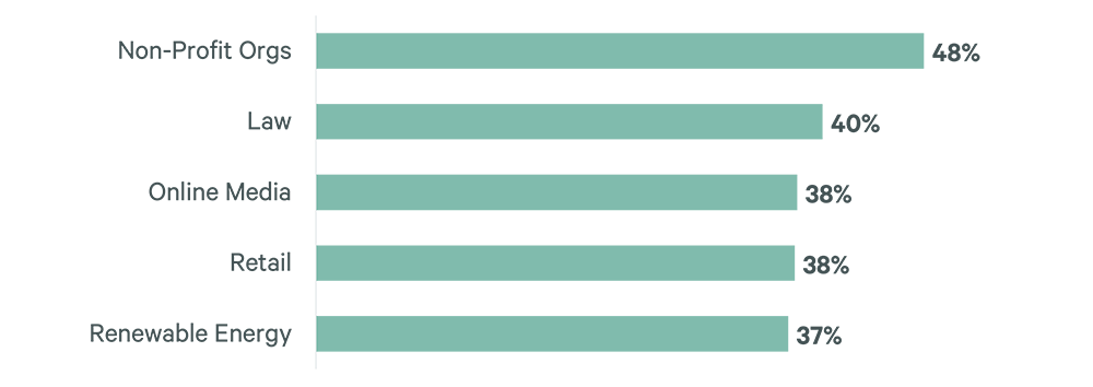 Image of bar graph