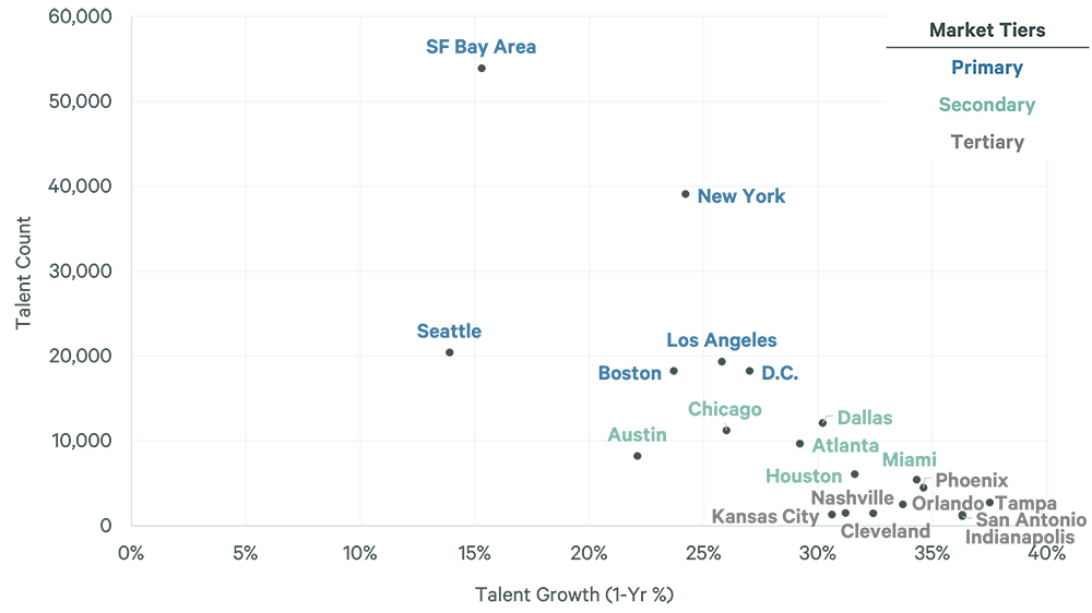 Image of dot graph