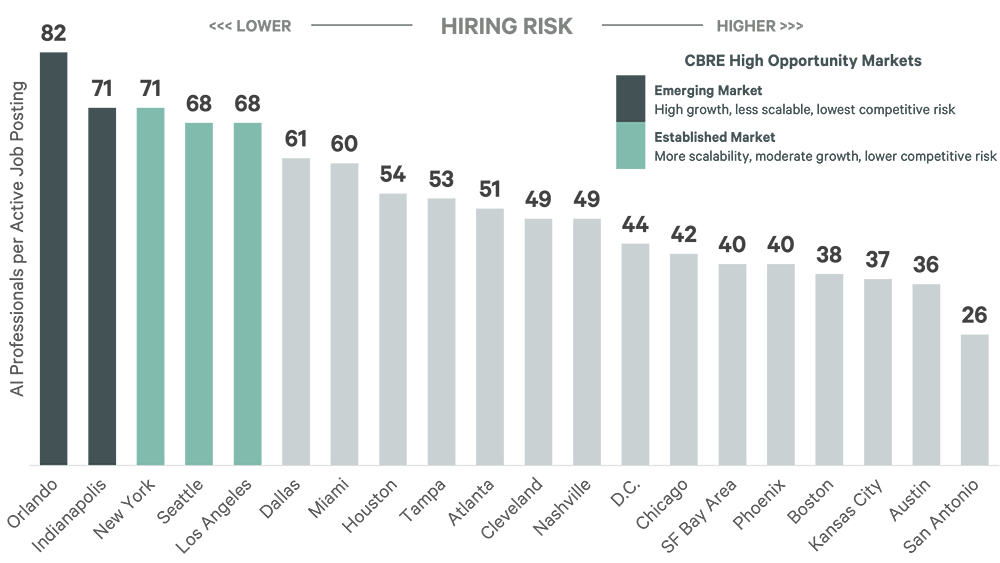 Image of bar graph