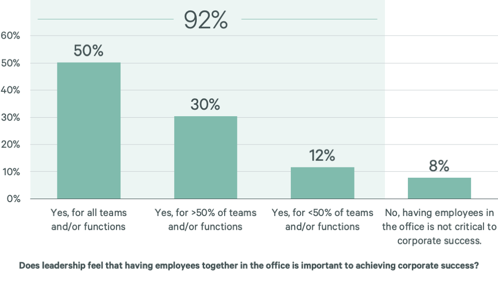 Image of bar graph