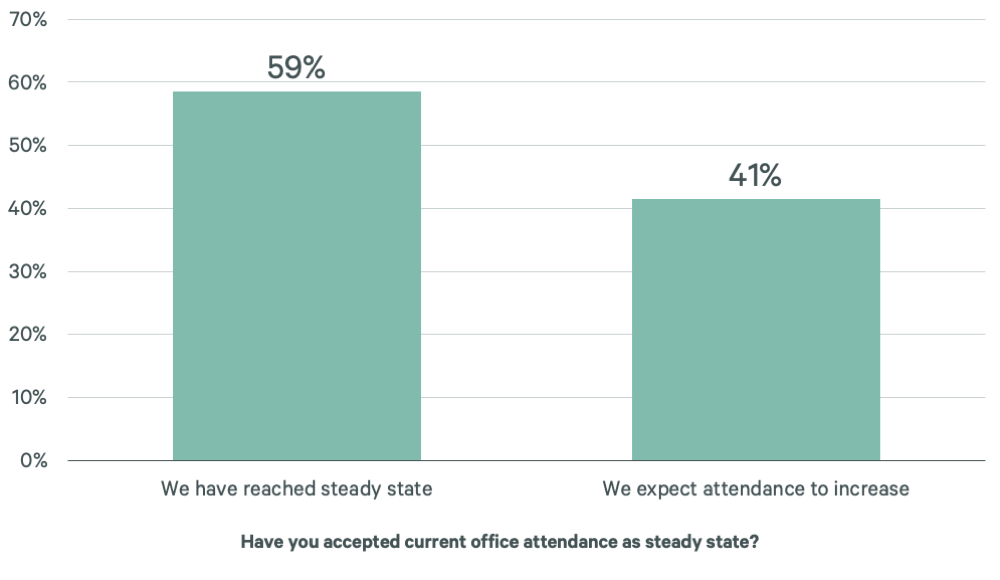 Image of bar graph
