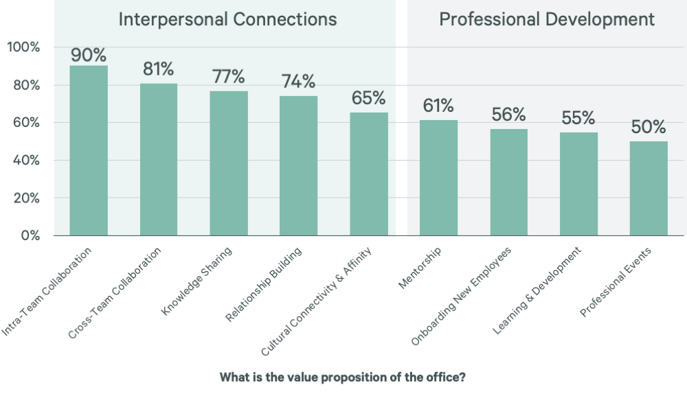 Image of bar graph